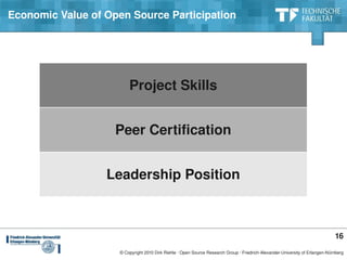Economic Value of Open Source Participation




                         Project Skills


                    Peer Certification


                  Leadership Position



                                                                                                                               16
                     © Copyright 2010 Dirk Riehle ∙ Open Source Research Group ∙ Friedrich­Alexander­University of Erlangen­Nürnberg
 