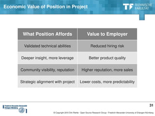 Economic Value of Position in Project




        What Position Affords                                   Value to Employer

         Validated technical abilities                              Reduced hiring risk


       Deeper insight, more leverage                              Better product quality


       Community visibility, reputation                   Higher reputation, more sales


       Strategic alignment with project                 Lower costs, more predictability




                                                                                                                                     31
                           © Copyright 2010 Dirk Riehle ∙ Open Source Research Group ∙ Friedrich­Alexander­University of Erlangen­Nürnberg
 