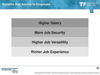 Benefits that Accrue to Employee




                           Higher Salary

                     More Job Security

                   Higher Job Versatility

                   Richer Job Experience



                                                                                                                               32
                     © Copyright 2010 Dirk Riehle ∙ Open Source Research Group ∙ Friedrich­Alexander­University of Erlangen­Nürnberg
 