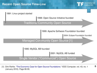 Recent Open Source Time­Line


     1991: Linux project started

                                         1998: Open Source Initiative founded

                        Traditional Community Open Source

                                                 1999: Apache Software Foundation founded
                                                                                        2004: Eclipse Foundation founded

                      Managed Community Open Source [1]

                        1995: MySQL AB founded

                                                                 2001: MySQL AB funded

                   Single Vendor (“Commercial”) Open Source

[1] Dirk Riehle. "The Economic Case for Open Source Foundations." IEEE Computer, vol. 43, no. 1                                                6
    (January 2010). Page 86­90.
                                   © Copyright 2010 Dirk Riehle ∙ Open Source Research Group ∙ Friedrich­Alexander­University of Erlangen­Nürnberg
 