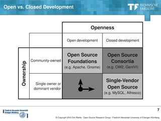 Open vs. Closed Development



                                                                    Openness

                                           Open development                         Closed development



                                           Open Source                                Open Source
                  Community­owned          Foundations                                 Consortia
      Ownership




                                        (e.g. Apache, Gnome)                         (e.g. OW2, GenIVI)


                                                                                     Single­Vendor
                    Single owner or
                   dominant vendor                                                   Open Source
                                                                                  (e.g. MySQL, Alfresco)



                                                                                                                                           7
                               © Copyright 2010 Dirk Riehle ∙ Open Source Research Group ∙ Friedrich­Alexander­University of Erlangen­Nürnberg
 