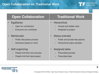 Open Collaboration vs. Traditional Work



      Open Collaboration                                                 Traditional Work
   • Egalitarian                                              • Hierarchical
      −   Open for contribution                                      −     Closed and hidden silos
      −   Everyone can contribute                                    −     Assigned to project


   • Meritocratic                                             • Status­oriented
      −   Public discussion process                                  −     Public and private discussions
      −   Decisions based on merit                                   −     Hierarchical status decides


   • Self­organizing                                          • Assigned tasks
      −   People find their own process                              −     Prescribed process
      −   People find their best project                             −     Prescribed jobs




                                                                                                                                              9
                                  © Copyright 2010 Dirk Riehle ∙ Open Source Research Group ∙ Friedrich­Alexander­University of Erlangen­Nürnberg
 