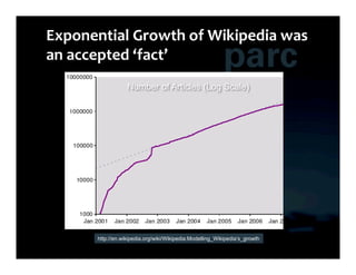 Number of Articles (Log Scale)




http://en.wikipedia.org/wiki/Wikipedia:Modelling_Wikipedia’s_growth
 