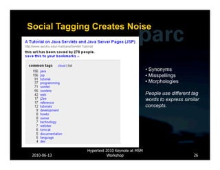 Social Tagging Creates Noise



                                              •  Synonyms
                                              •  Misspellings
                                              •  Morphologies

                                              People use different tag
                                              words to express similar
                                              concepts.




              Hypertext 2010 Keynote at MSM
 2010-06-13              Workshop                                  26
 