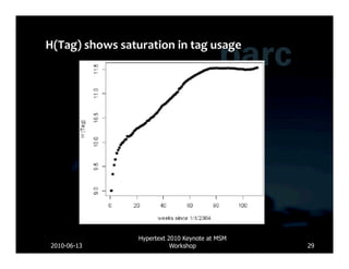 Hypertext 2010 Keynote at MSM
2010-06-13              Workshop             29
 