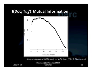 Source: Hypertext 2008 study on del.icio.us (Chi & Mytkowicz)
                       Hypertext 2010 Keynote at MSM
2010-06-13                        Workshop                           31
 