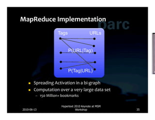 Tags                     URLs


                                   P(URL|Tag)



                                   P(Tag|URL)

        Spreading	
  Activation	
  in	
  a	
  bi-­‐graph	
  
        Computation	
  over	
  a	
  very	
  large	
  data	
  set	
  
          –  150	
  Million+	
  bookmarks	
  

                              Hypertext 2010 Keynote at MSM
2010-06-13                               Workshop                       35
 
