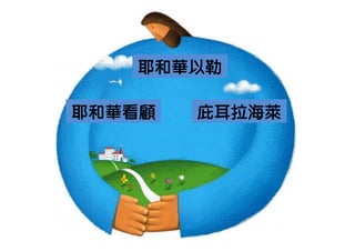 耶和華以勒

耶和華看顧   庇耳拉海萊
 