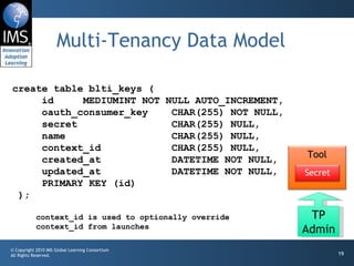 Building PHP Applications for IMS Basic LTI | PPT