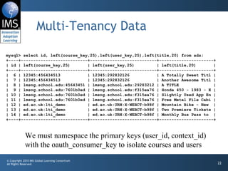 Building PHP Applications for IMS Basic LTI | PPT