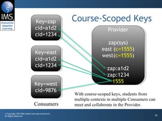 Building PHP Applications for IMS Basic LTI | PPT