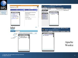 Building PHP Applications for IMS Basic LTI | PPT
