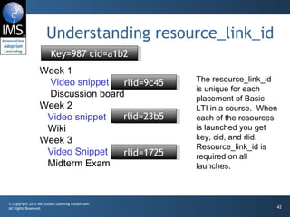 Building PHP Applications for IMS Basic LTI | PPT