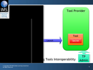 Building PHP Applications for IMS Basic LTI | PPT