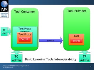 TC Admin Tool Proxy Runtime TP Admin Tool Proxy Runtime TC User Basic Learning Tools Interoperability Launch Tool Consumer Tool Provider Tool Secret Tool Proxy Secret 