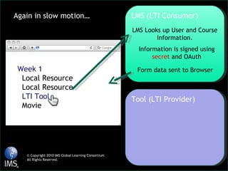 LMS (LTI Consumer) Tool (LTI Provider) Week 1 Local Resource Local Resource LTI Tool Movie LMS Looks up User and Course Information. Information is signed using  secret  and OAuth Form data sent to Browser Again in slow motion… © Copyright 2010 IMS Global Learning Consortium All Rights Reserved. 