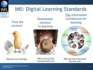 IMS: Digital Learning Standards Free the content IMS Common Cartridge Seamlessly connect  to learning IMS Learning Tools Interoperability (LTI) The  information architecture for learning IMS Learning  Information Services (LIS) 