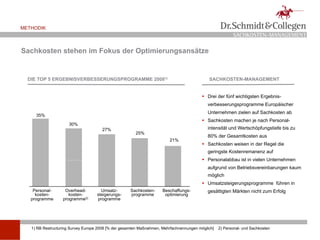 METHODIK
                                                                                                         SACHKOSTEN-MANAGEMENT

Sachkosten stehen im Fokus der Optimierungsansätze


  DIE TOP 5 ERGEBNISVERBESSERUNGSPROGRAMME 20081)                                           SACHKOSTEN-MANAGEMENT


                                                                                          Drei der fünf wichtigsten Ergebnis-
                                                                                           verbesserungsprogramme Europäischer
                                                                                           Unternehmen zielen auf Sachkosten ab
     35%
                                                                                          Sachkosten machen je nach Personal-
                      30%
                                      27%                                                  intensität und Wertschöpfungstiefe bis zu
                                                       25%
                                                                                           80% der Gesamtkosten aus
                                                                        21%
                                                                                          Sachkosten weisen in der Regel die
                                                                                           geringste Kostenremanenz auf
                                                                                          Personalabbau ist in vielen Unternehmen
                                                                                           aufgrund von Betriebsvereinbarungen kaum
                                                                                           möglich
                                                                                          Umsatzsteigerungsprogramme führen in
    Personal-       Overhead-         Umsatz-        Sachkosten-     Beschaffungs-         gesättigten Märkten nicht zum Erfolg
     kosten-          kosten-       steigerungs-     programme        optimierung
   programme       programme2)      programme




   1) RB Restructuring Survey Europe 2008 [% der gesamten Maßnahmen, Mehrfachnennungen möglich]   2) Personal- und Sachkosten
 