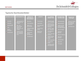 METHODIK
                                                                                                                SACHKOSTEN-MANAGEMENT

Typische Sachkostenfelder

MATERIALKOSTEN      BETRIEBSMITTEL          IMMOBILIEN               LOGISTIK        ALLGEMEINE           INFORMATIONS-         MARKETING
                                           UND FACILITY-                             VERWALTUNG            TECHNOLOGIE           VERTRIEB
                                           MANAGEMENT

  Rohstoffe         Leasingkosten für    Baukosten             Frachtkosten      Versicherungen      Hardwarekosten      Kosten für Marke-
                      Maschinen und                                                   und Provisionen                           ting, Werbung
  Hilfsstoffe        Anlagen              Instandhaltung        Lagerkosten                            Softwarekosten       und Öffentlich-
                                                                                     Kosten für Prü-
                                                                                      fung, Gutachten,                          keitsarbeit
  Betriebsstoffe    Bau- und             Mieten und            Kommissionier-                         Kosten für Tele-
                                                                                      Rechtsbeistand,
                      Einrichtungs-         Raumkosten             kosten                                  kommunikation       Vertriebskosten
                                                                                      Beratung
  Teile              kosten für                                                                           und Datendienste
                      Maschinen und        Infrastrukturelles    Verpackungs-      Beiträge, Abga-
  Fremd-             Anlagen               Facility               kosten             ben, Gebühren       Internet-Kosten
   leistungen                               Management
                     Kosten für War-                             Kosten des        Konzessionen,
                                                                                                          Hardware-
  Handelsware        tung, Reparatur      Technisches            Fuhrparks          Lizenzen
                                                                                                           Wartung
                      und Instandhal-       Facility                                 Kosten des Post-
                      tung                  Management                                verkehrs            Software-Wartung

                                           Energiekosten                            Kosten für Büro-    Soft-ware-
                                                                                      material, Zei-       Lizenzen
                                                                                      tungen
                                                                                     Bewirtungskosten    Leasingkosten

                                                                                     Fortbildungs-       Help Desk
                                                                                      kosten
                                                                                                          IT-Projekte
                                                                                     Sonstige Dienst-
                                                                                      leistungskosten
 