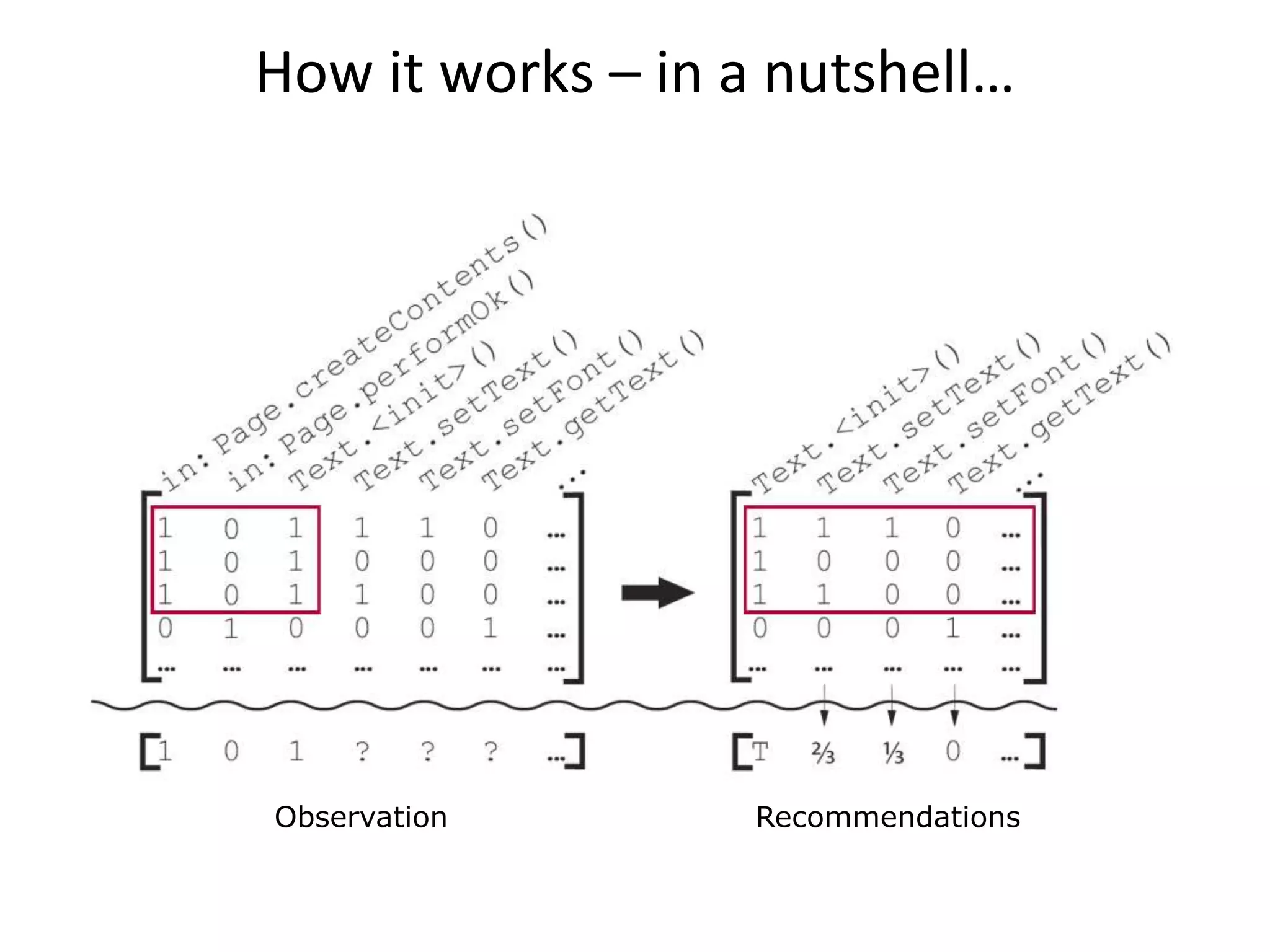 How it works – in a nutshell…




Observation        Recommendations
 