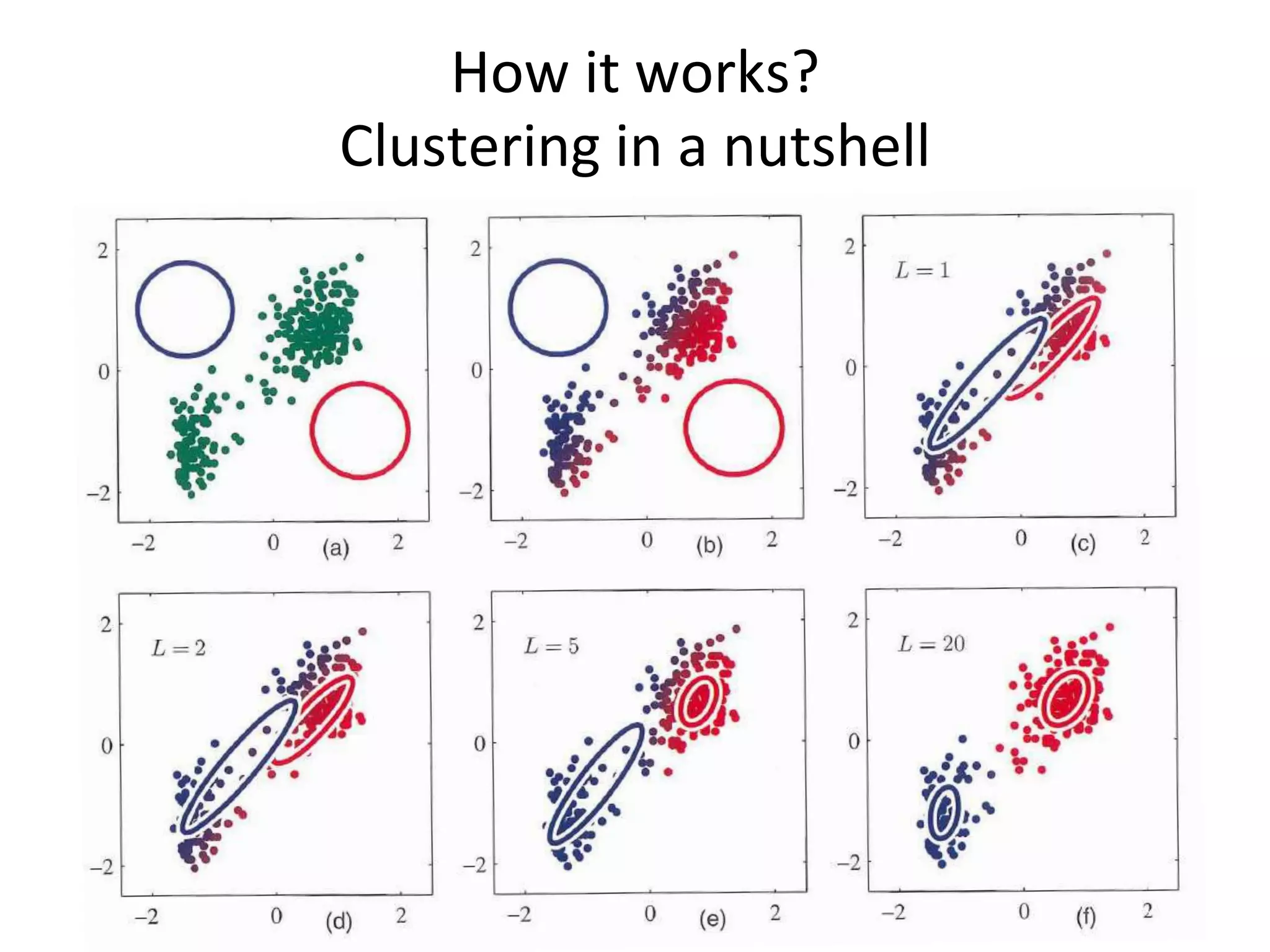 How it works?
          Clustering in a nutshell




http://upload.wikimedia.org/wikipedia/en/2/29/Bernoulli-Mixture-Model.gif
 