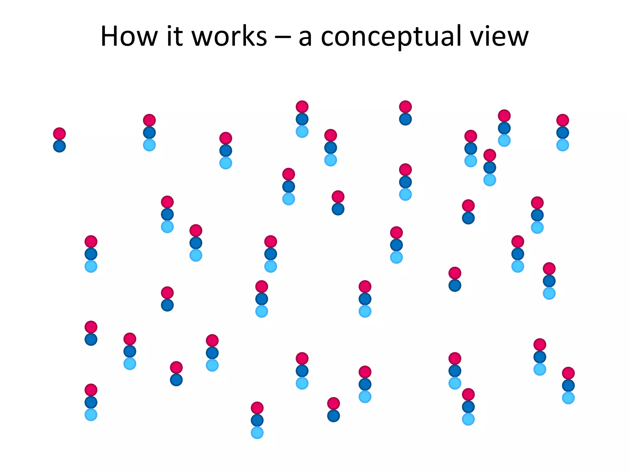 How it works – a conceptual view
 