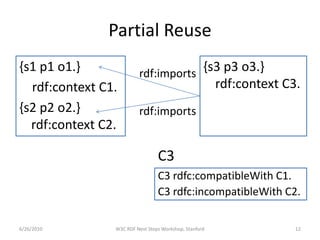 Partial Reuse
{s1 p1 o1.}              rdf:imports
                                     {s3 p3 o3.}
  rdf:context C1.                      rdf:context C3.
{s2 p2 o2.}              rdf:imports
  rdf:context C2.

                                 C3
                                 C3 rdfc:compatibleWith C1.
                                 C3 rdfc:incompatibleWith C2.

6/26/2010       W3C RDF Next Steps Workshop, Stanford      12
 
