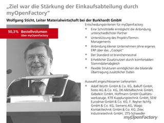 „Ziel war die Stärkung der Einkaufsabteilung durch
myOpenFactory“
Wolfgang Sticht, Leiter Materialwirtschaft bei der Burkhardt GmbH
                                            Entscheidungskriterien für myOpenFactory:
                                             Eine Schnittstelle ermöglicht die Anbindung
50,3% Bestellvolumen                            unterschiedlichster Partner
        über myOpenFactory
                                             Unterstützung des Projekt-/Termin-
                                                Managements
                                             Anbindung kleiner Unternehmen ohne eigenes
                                                ERP über das „Cockpit“
                                             Der Standard ist branchenneutral
                                             Erheblicher Zusatznutzen durch komfortablen
                                                Stammdatenabgleich
                                             Flexible Strukturen ermöglichen die bilaterale
                                                Übertragung zusätzlicher Daten

                                            Auswahl angeschlossener Lieferanten:
                                             Adolf Würth GmbH & Co. KG, Balluff GmbH,
                                               Festo AG & Co. KG, DK-Metalltechnik GmbH,
                                               Gebelein GmbH, Hoffmann GmbH Qualitäts-
                                               werkzeuge, KTR Kupplungstechnik GmbH, SEW
                                               Eurodrive GmbH & Co. KG, F. Reyher Nchfg.
                                               GmbH & Co. KG, Siemens AG, Wago
                                               Kontakttechnik GmbH & Co. KG, Zitec
                                               Industrietechnik GmbH, ZTS-Schwedler
 