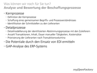 Was können wir noch für Sie tun?
Analyse und Bewertung der Beschaffungsprozesse

    Kernprozesse
    
        Definition der Kernprozesse
    
        Schaffung eines gemeinsamen Begriffs- und Prozessverständnisses
    
        Identifikation der Schnittstellen zu den Lieferanten

    Detailprozesse
    
        Detailmodellierung der identifizierten Abstimmungsprozesse mit den Zulieferern
    
        Anzahl Transaktionen, Inhalt, Dauer manueller Tätigkeiten, Kostensätze
    
        Priorisierung der Lieferanten nach Transaktionsvolumina

    Die Potentiale durch den Einsatz von EDI ermitteln

    GAP-Analyse des ERP-Systems
 