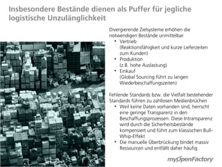 Insbesondere Bestände dienen als Puffer für jegliche
logistische Unzulänglichkeit
                            Divergierende Zielsysteme erhöhen die
                            notwendigen Bestände unmittelbar
                              
                                 Vertrieb
                                 (Reaktionsfähigkeit und kurze Lieferzeiten
                                 zum Kunden)
                              
                                 Produktion
                                 (z.B. hohe Auslastung)
                              
                                 Einkauf
                                 (Global Sourcing führt zu langen
                                 Wiederbeschaffungszeiten)

                            Fehlende Standards bzw. die Vielfalt bestehender
                            Standards führen zu zahllosen Medienbrüchen
                              
                                 Weil keine Daten vorhanden sind, herrscht
                                 eine geringe Transparenz in den
                                 Beschaffungsprozessen. Diese Intransparenz
                                 wird durch die Sicherheitsbestände
                                 kompensiert und führt zum klassischen Bull-
                                 Whip-Effekt
                              
                                 Die manuelle Überbrückung bindet massiv
                                 Ressourcen und entfällt daher häufig
 