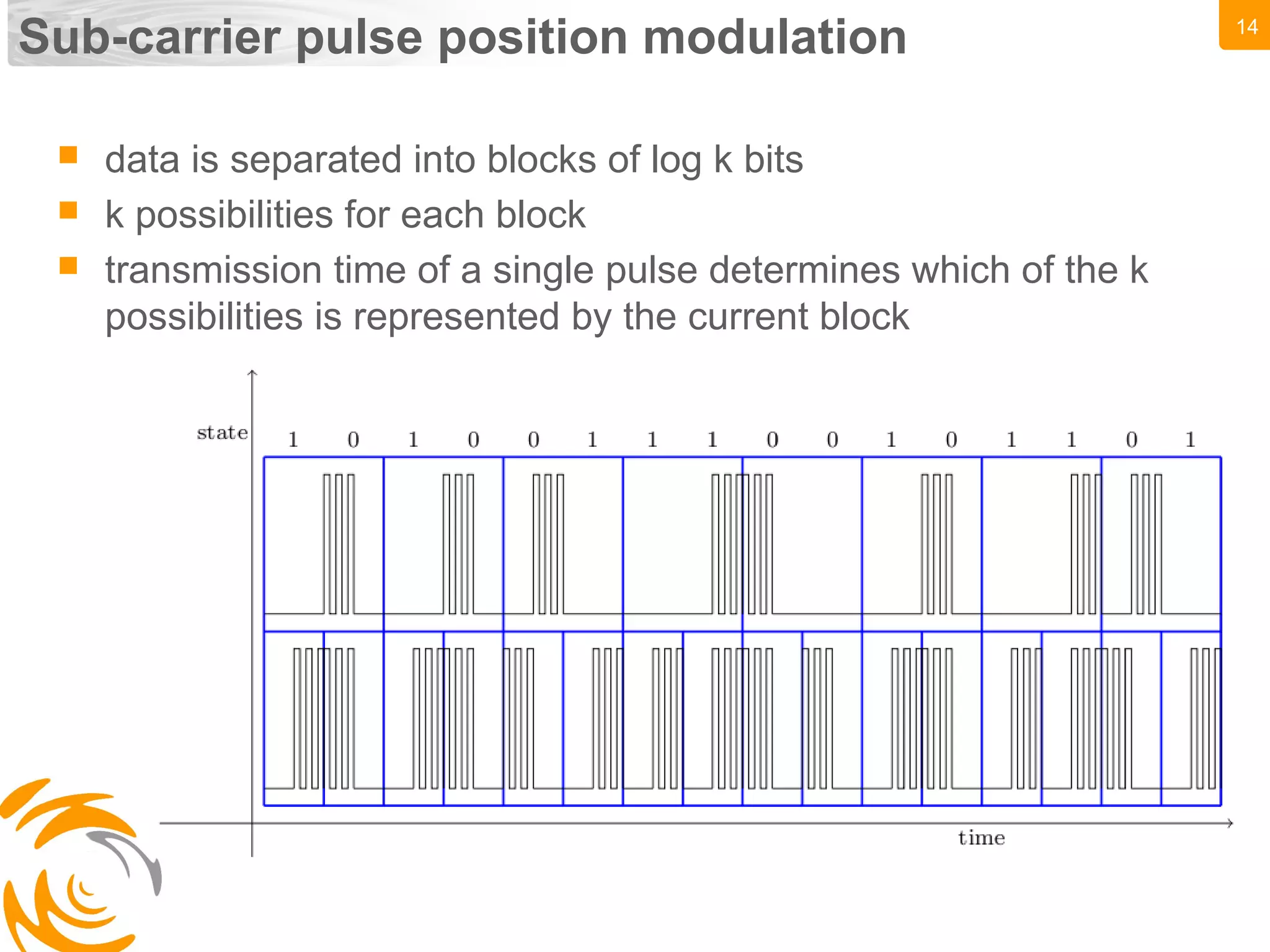 14
Sub-carrier pulse position modulation
 data is separated into blocks of log k bits
 k possibilities for each block
 transmission time of a single pulse determines which of the k
possibilities is represented by the current block
 