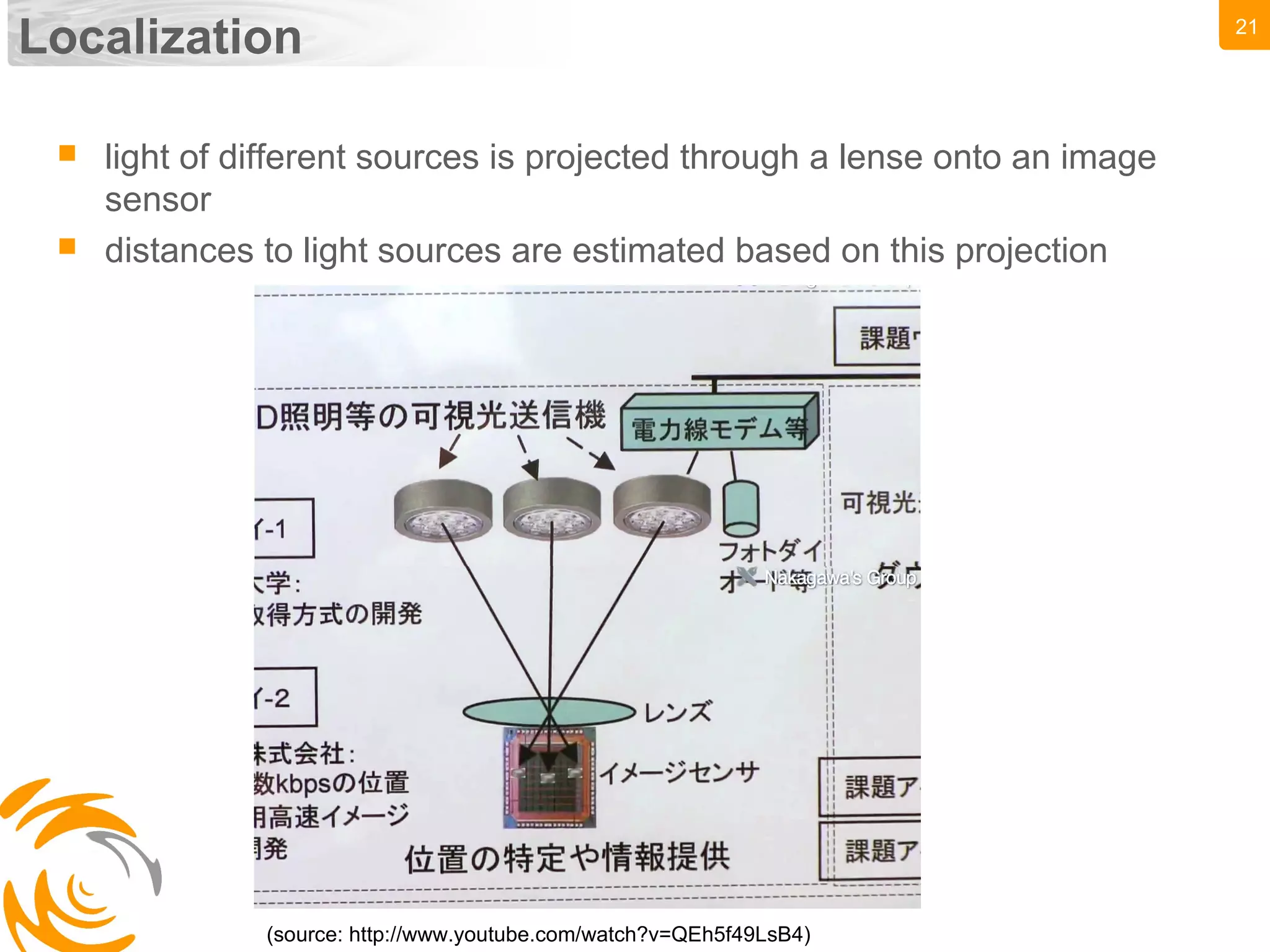 21
Localization
 light of different sources is projected through a lense onto an image
sensor
 distances to light sources are estimated based on this projection
(source: http://www.youtube.com/watch?v=QEh5f49LsB4)
 