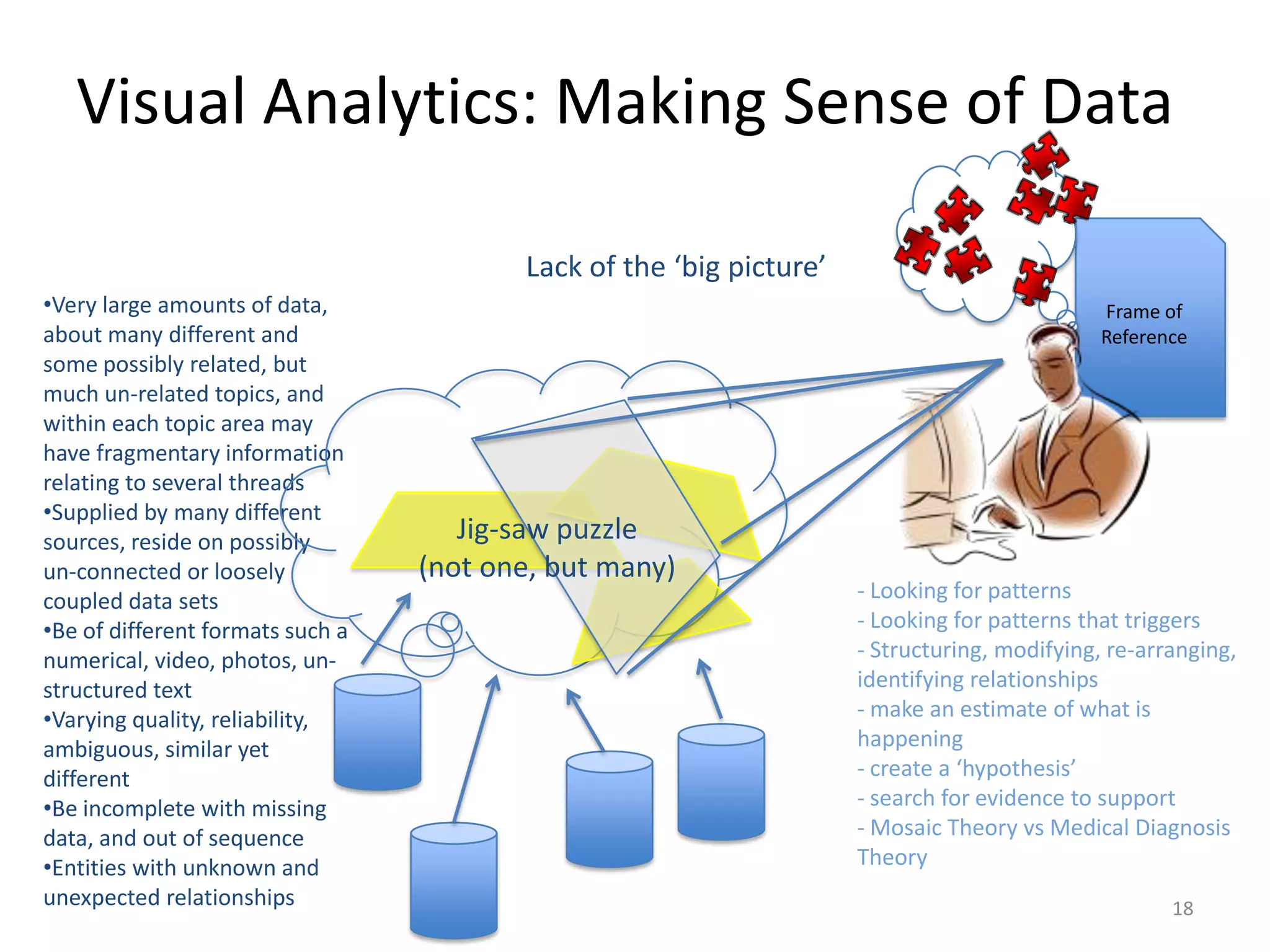Visual Analytics: Making Sense of DataFrame of ReferenceLack of the ‘big picture’Very large amounts of data, about many different and some possibly related, but much un-related topics, and within each topic area may have fragmentary information relating to several threads