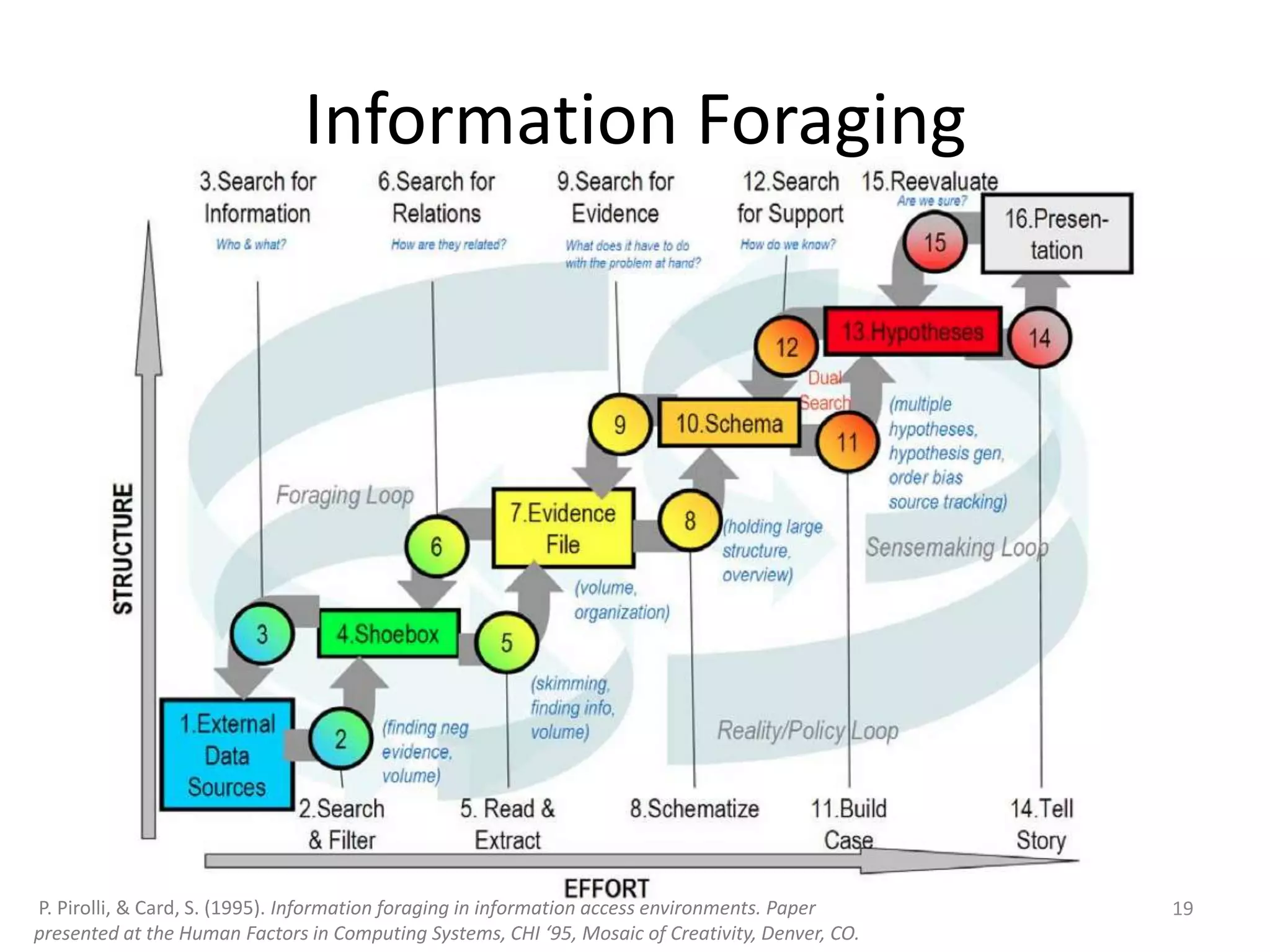 Supplied by many different sources, reside on possibly un-connected or loosely coupled data sets