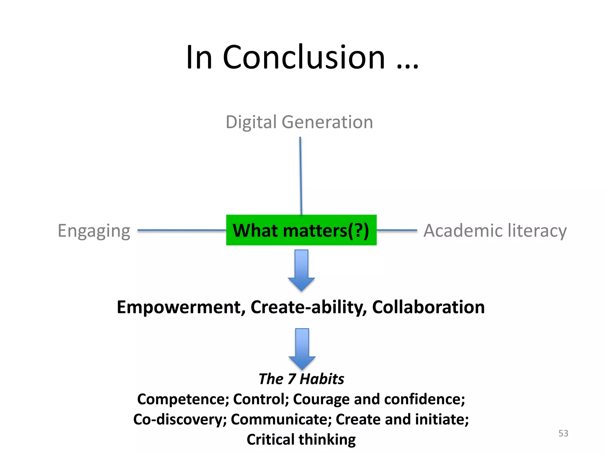 40Proof of concept: DV’s Lente