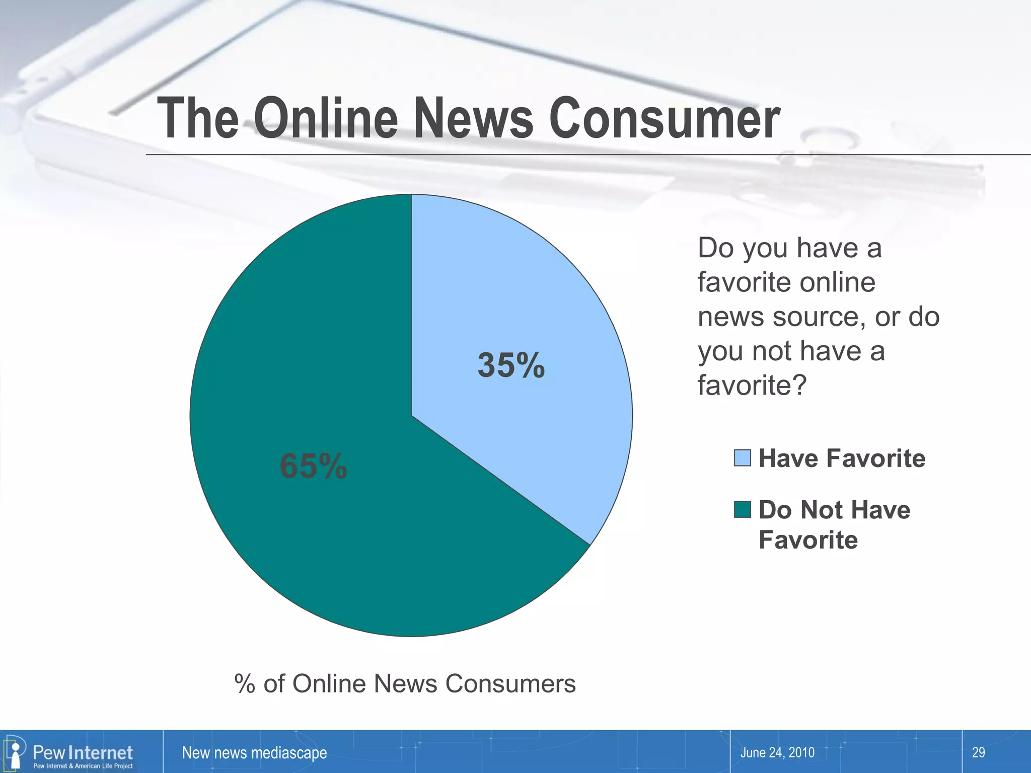 The Online News Consumer June 24, 2010 Do you have a favorite online news source, or do you not have a favorite? % of Online News Consumers  