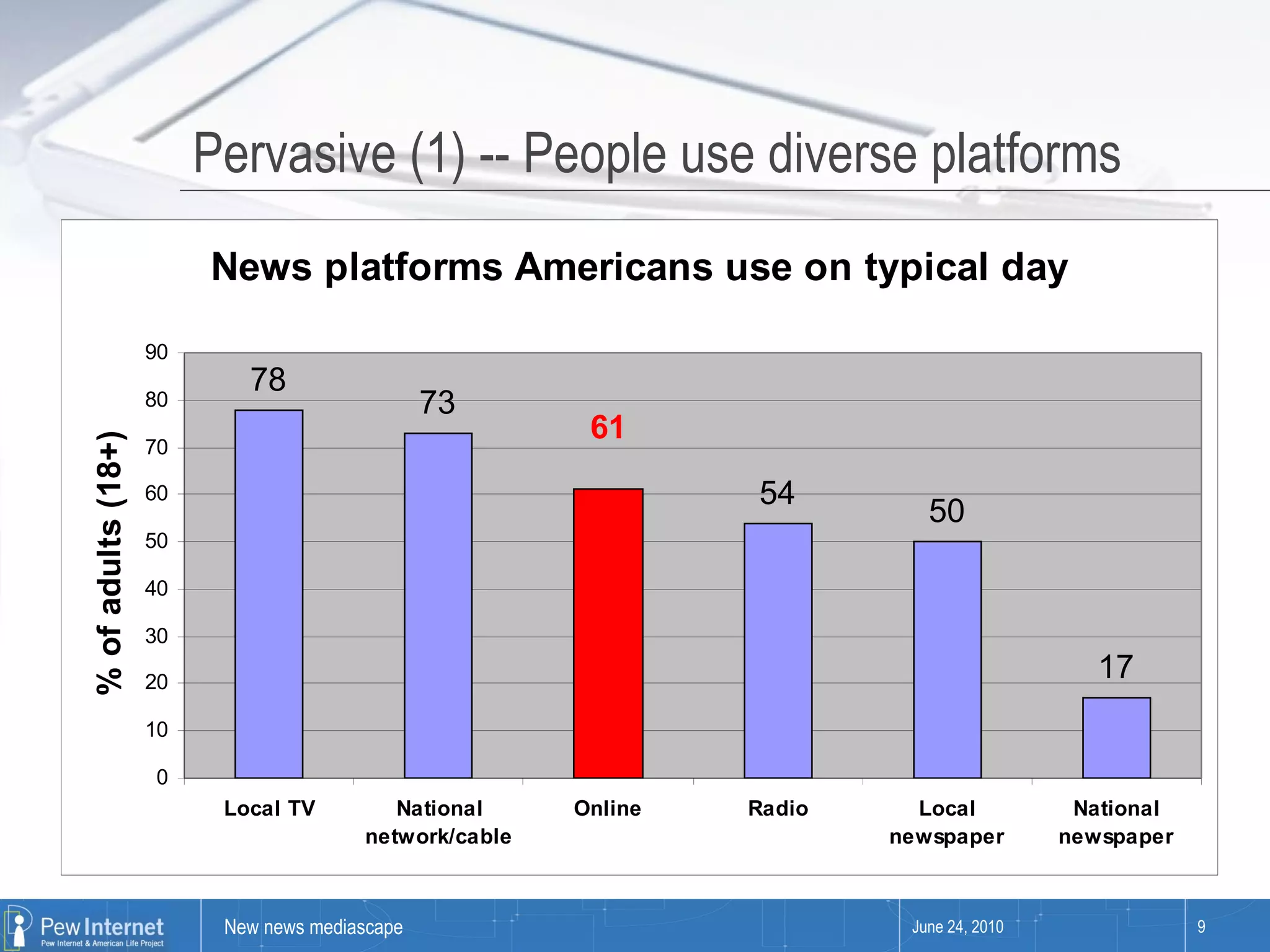 Pervasive (1) -- People use diverse platforms June 24, 2010 