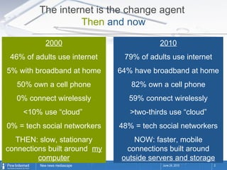 June 24, 2010 2000 46% of adults use internet 5% with broadband at home 50% own a cell phone 0% connect wirelessly <10% use “cloud”  0% = tech social networkers THEN: slow, stationary connections built around  my computer The internet is the change agent  Then   and now 2010 79% of adults use internet 64% have broadband at home 82% own a cell phone 59% connect wirelessly >two-thirds use “cloud” 48% = tech social networkers NOW: faster, mobile connections built around  outside servers and storage 