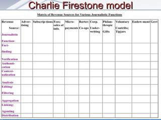 June 24, 2010 Charlie Firestone model 