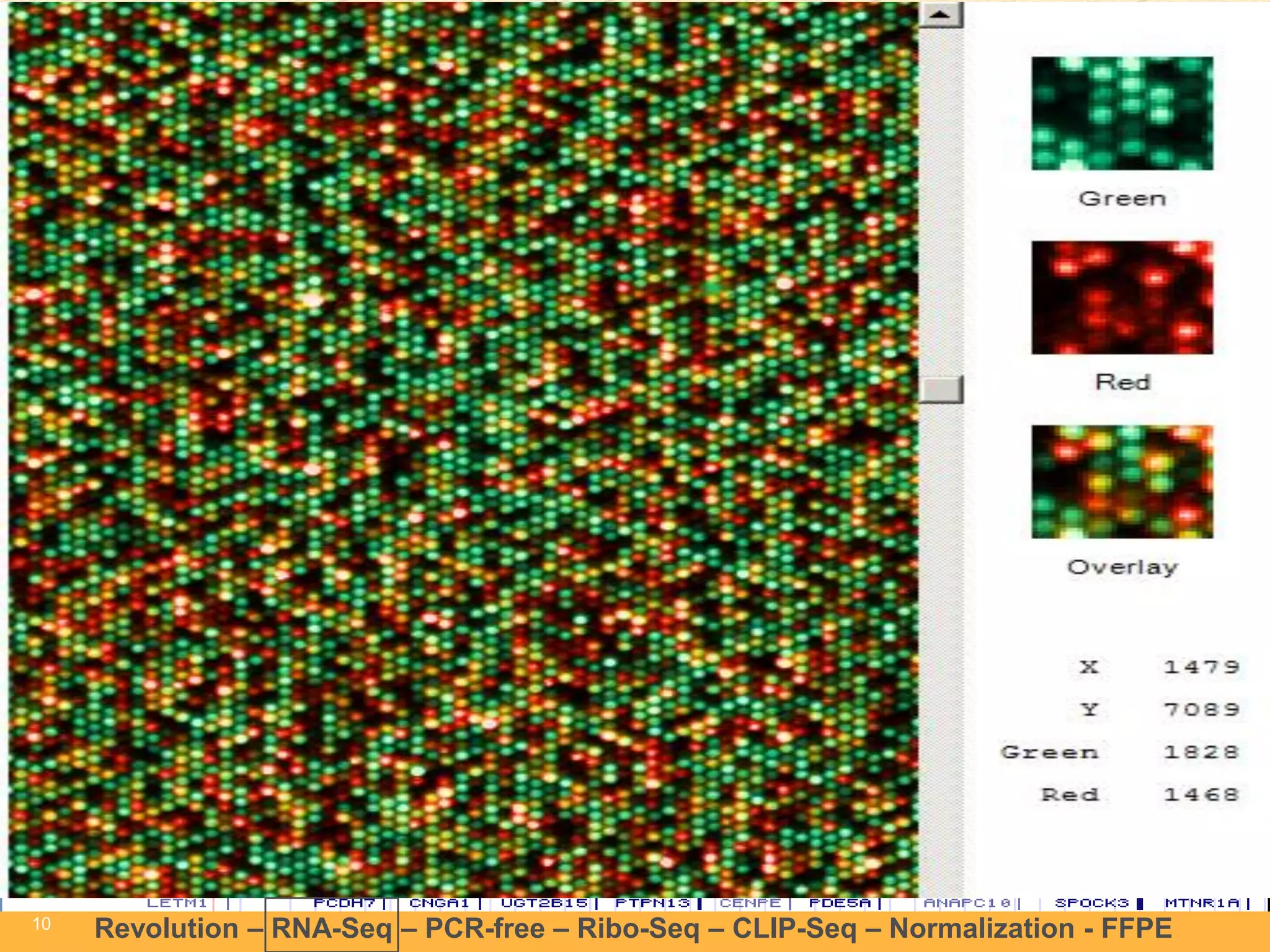 10 
10 
Revolution –RNA-Seq–PCR-free –Ribo-Seq–CLIP-Seq–Normalization -FFPE 
We can calculate the expression ratio of any two samples at every region across the entire genome  