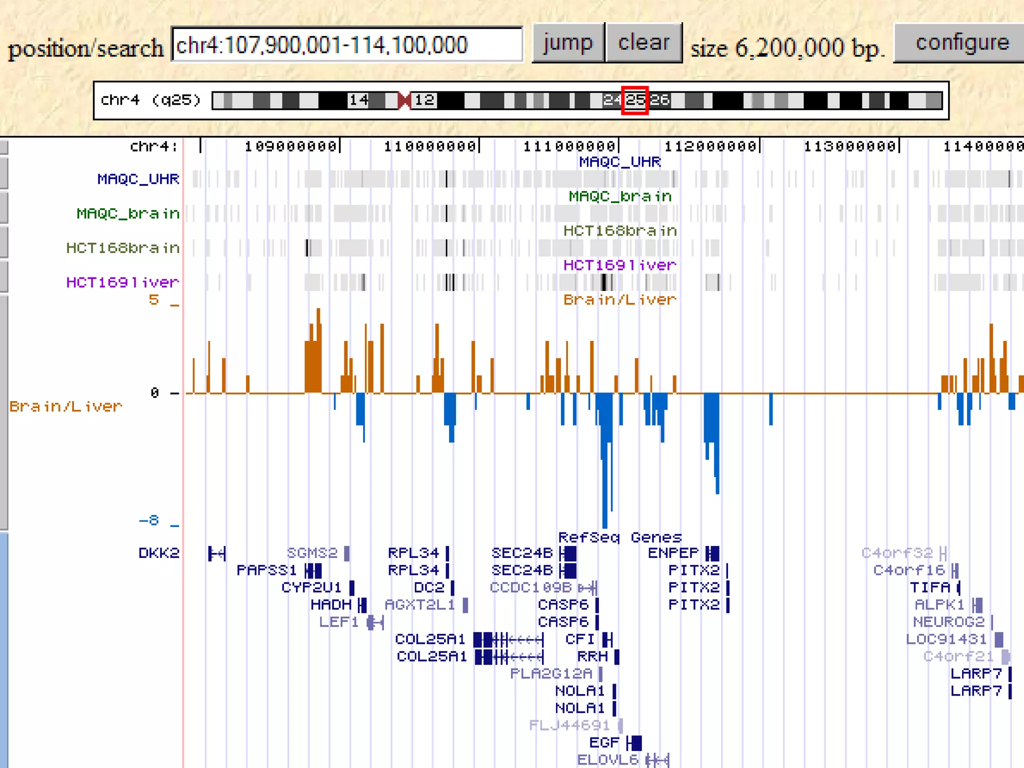 11 
11 
Revolution –RNA-Seq–PCR-free –Ribo-Seq–CLIP-Seq–Normalization -FFPE  