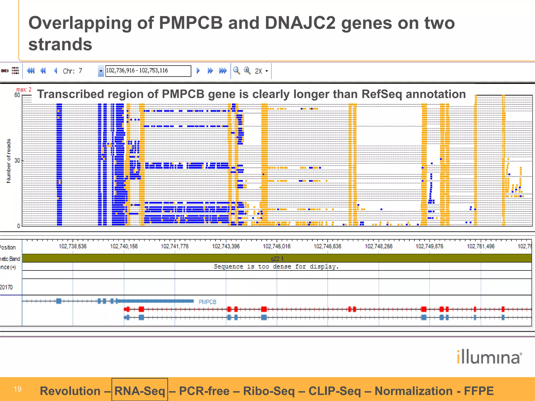 19 
19 
Revolution –RNA-Seq–PCR-free –Ribo-Seq–CLIP-Seq–Normalization -FFPE 
Transcribed region of PMPCB gene is clearly longer than RefSeqannotation 
Overlapping of PMPCB and DNAJC2 genes on two strands  