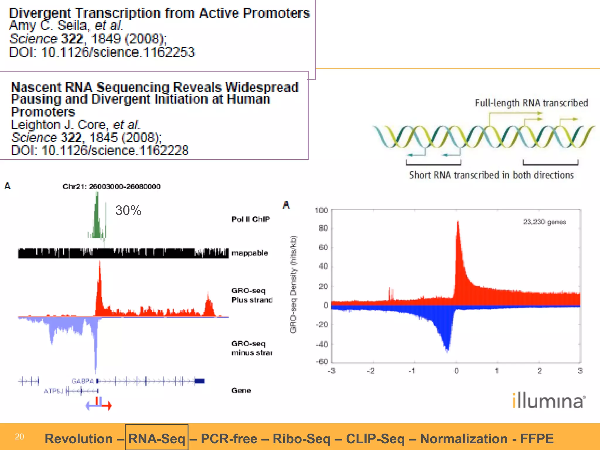2200 Revolution – RNA-Seq – PCR-free – Ribo-Seq – CLIP-Seq – Normalization - FFPE 
30% 
 