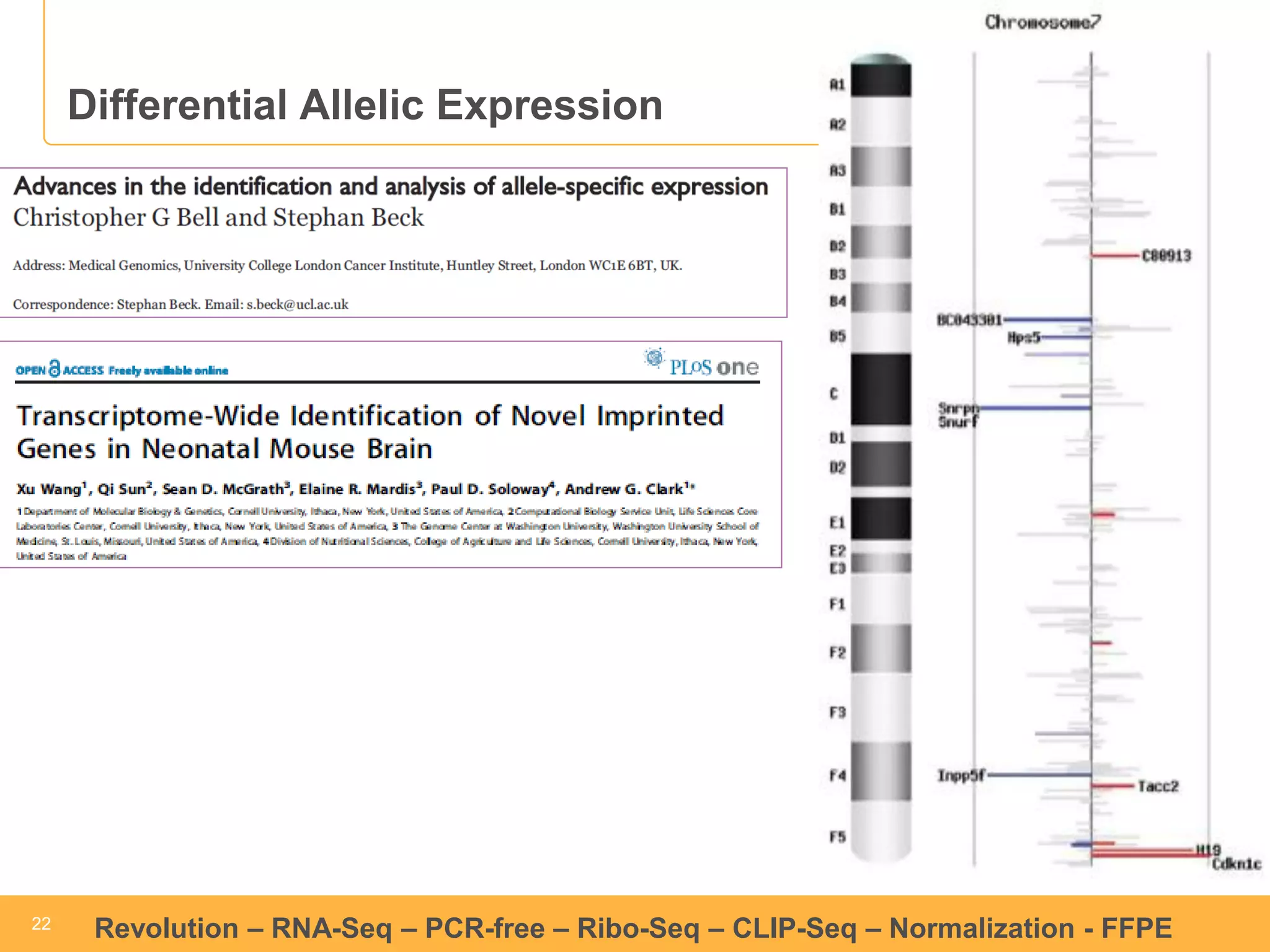 2222 Revolution – RNA-Seq – PCR-free – Ribo-Seq – CLIP-Seq – Normalization - FFPE 
Differential Allelic Expression 
 