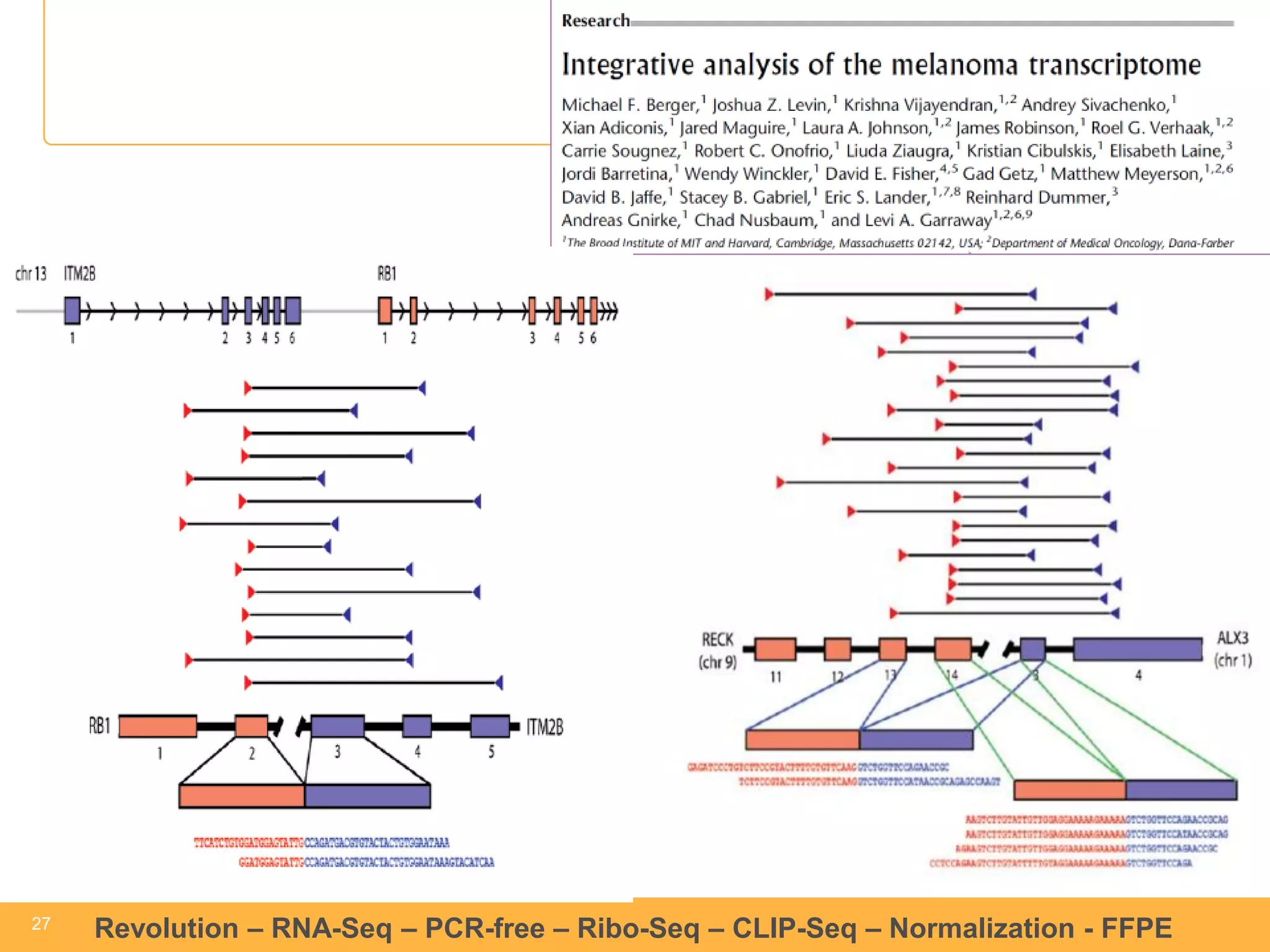 27 
27 
Revolution –RNA-Seq–PCR-free –Ribo-Seq–CLIP-Seq–Normalization -FFPE  