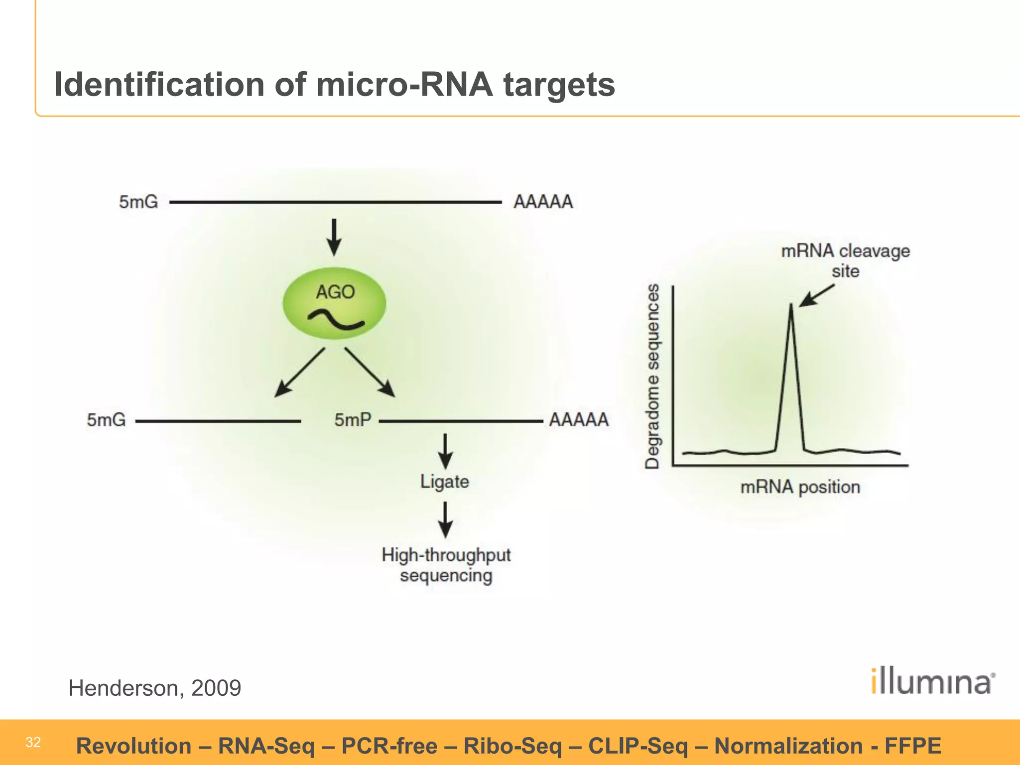 32 
32 
Revolution –RNA-Seq–PCR-free –Ribo-Seq–CLIP-Seq–Normalization -FFPE 
Identification of micro-RNA targetsHenderson, 2009  