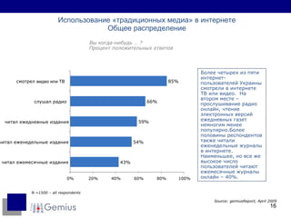 Использование «традиционных медиа» в интернете Общее распределение Вы когда-нибудь  …  ? Процент положительных ответов N  =1500  – all respondents Source: gemiusReport,  April  20 09   Более четырех из пяти интернет-пользователей Украины смотрели в интернете ТВ или видео.  На втором месте – прослушивание радио онлайн, чтение электронных версий ежедневных газет немногим менее популярно.Более половины респондентов также читали еженедельные журналы в интернете. Наименьшее, но все же высокое число пользователей читают ежемесячные журналы онлайн  – 40%.   85% 66% 59% 54% 43% 0% 20% 40% 60% 80% 100% смотрел  видео или ТВ  слушал радио читал ежедневные издания читал еженедельные издания читал ежемесячные издания 