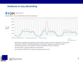 Audience is very demanding Динамика изменения размера аудитории ( cookie users ) по времени суток   двух порталов:  TV2.DK  и  DR.DK  (лидеры в интернете Дании по охвату) в день четвертьфинала по волейболу на Олимпийских играх в Пекине. Встречались сборные Дании и Хорватии. На портале  TV2.DK  шла прямая трансляция матча. source: gemiusAudience 