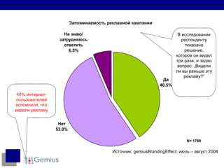40%  интернет-пользователей вспомнили, что видели рекламу В исследовании респонденту показано решение, которое он видел три раза, и задан вопрос:  „ Видели ли вы раньше эту рекламу ?” Источник : gemiusBrandingEffect;  июль  –  август  2004 
