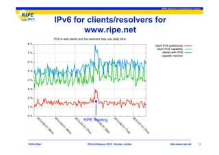 RIPE Network Coordination Centre




             IPv6 for clients/resolvers for
                     www.ripe.net




                    RIPE meeting




Emile Aben           IPv6 Conference 2010 - Amman, Jordan          http://www.ripe.net    13
 